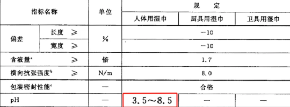 嬰兒濕巾品牌深度測評 19款主流產(chǎn)品全方位解析，守護(hù)寶寶嬌嫩肌膚